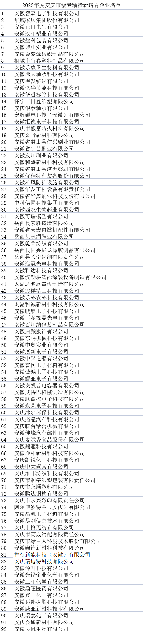 安慶市專精特新中小企業(yè)培育名單 安慶市專精特新中小企業(yè)培育名單